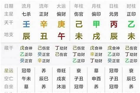 免費八字流年|〈劍靈命理網〉八字算命解析/行運論斷